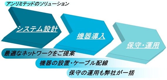 解決へのステップ画像